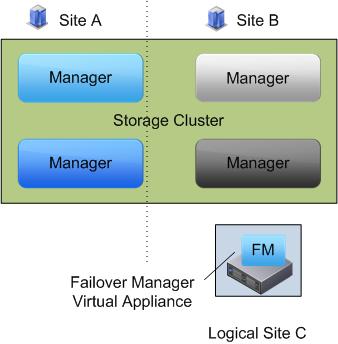 logicalsite