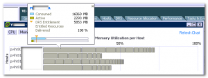 DRS Resource Distribution Memory Chart
