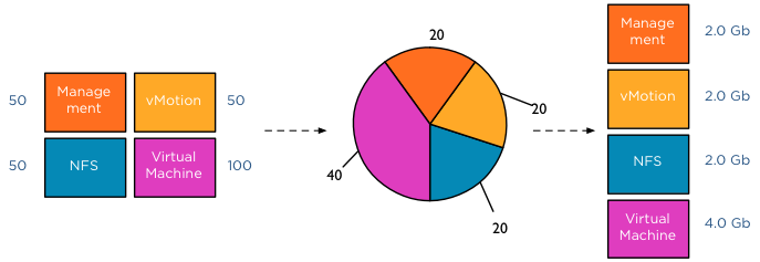 071-distribution-of-bandwidth