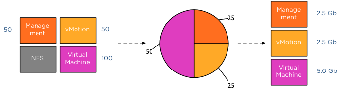 09-relative-share-priority 3 streams