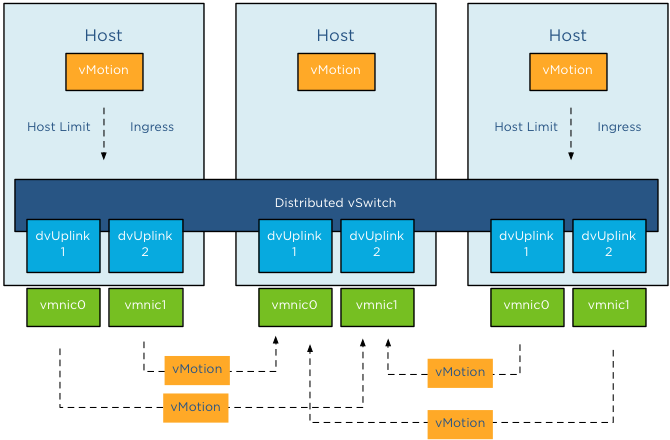 06-multiple-vmotion-streams-inbound
