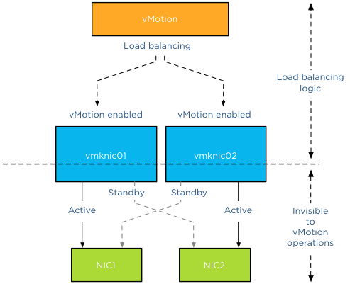 00-multi-nic layers