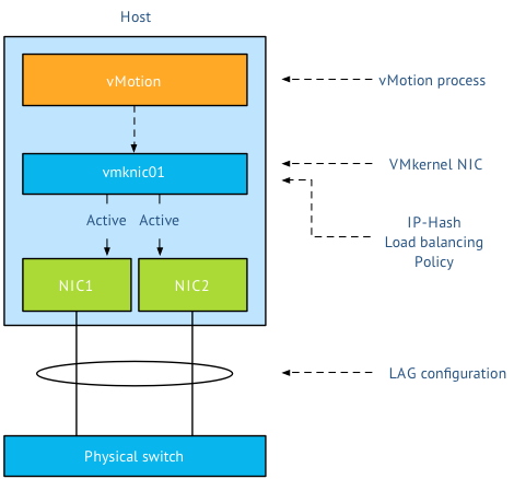01-network-configuration