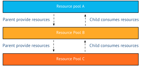 01-Parent-child-relationship