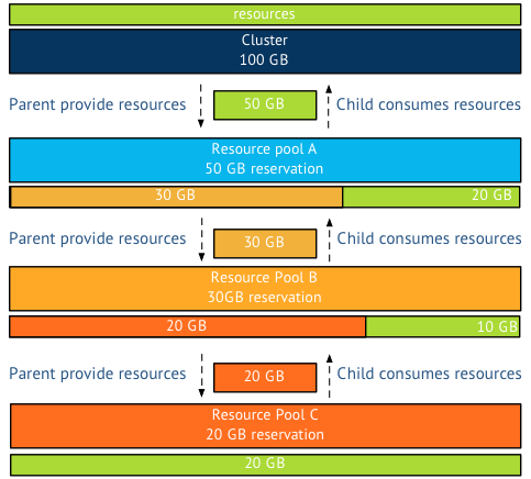 03-Parent-child-protected-resource-distibution