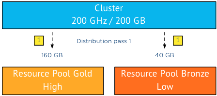 02-distribution-pass-1