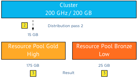 04-distribution-pass-2