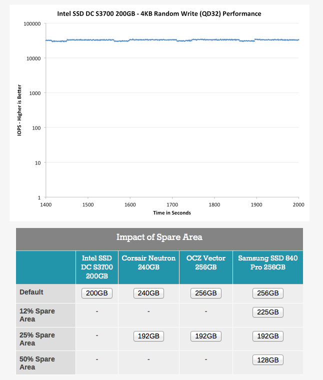 Picture courtesy of Anandtech.com