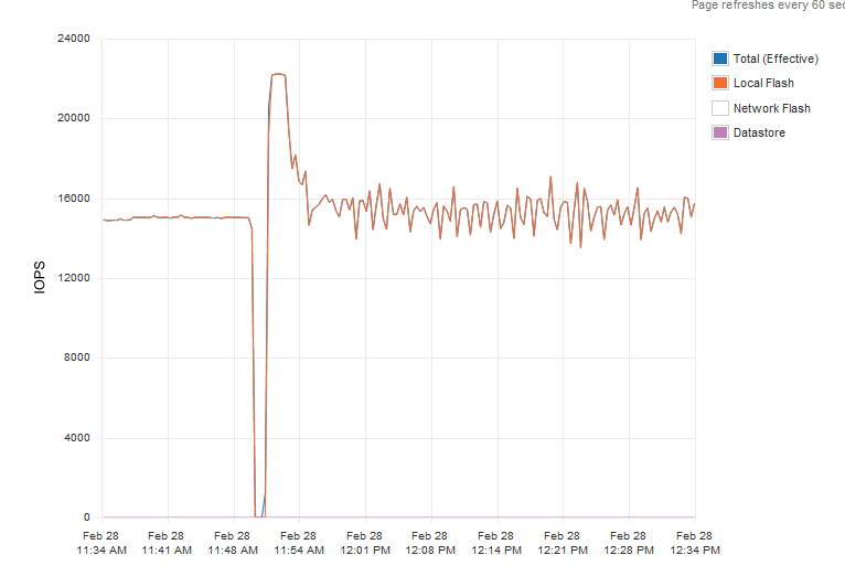 Enterprise-consumer-grade