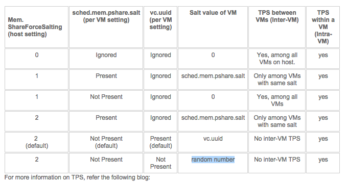 TPS Management settings