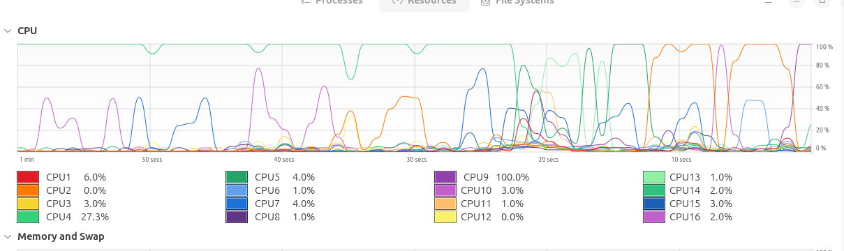 CPU activity