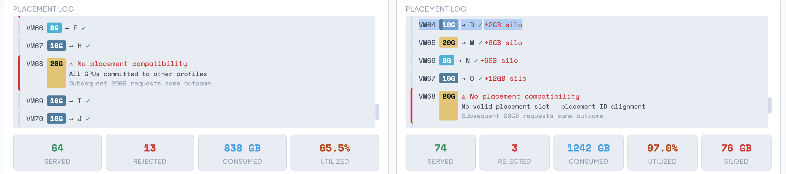 GPU card panels for both modes side by side