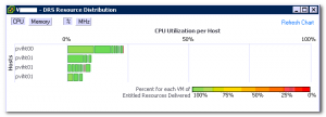 DRS Resource Distribution CPU chart vCenter 4.0