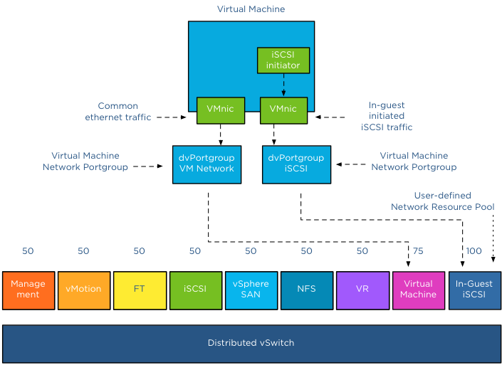 011-user-defined-network-resource-pool