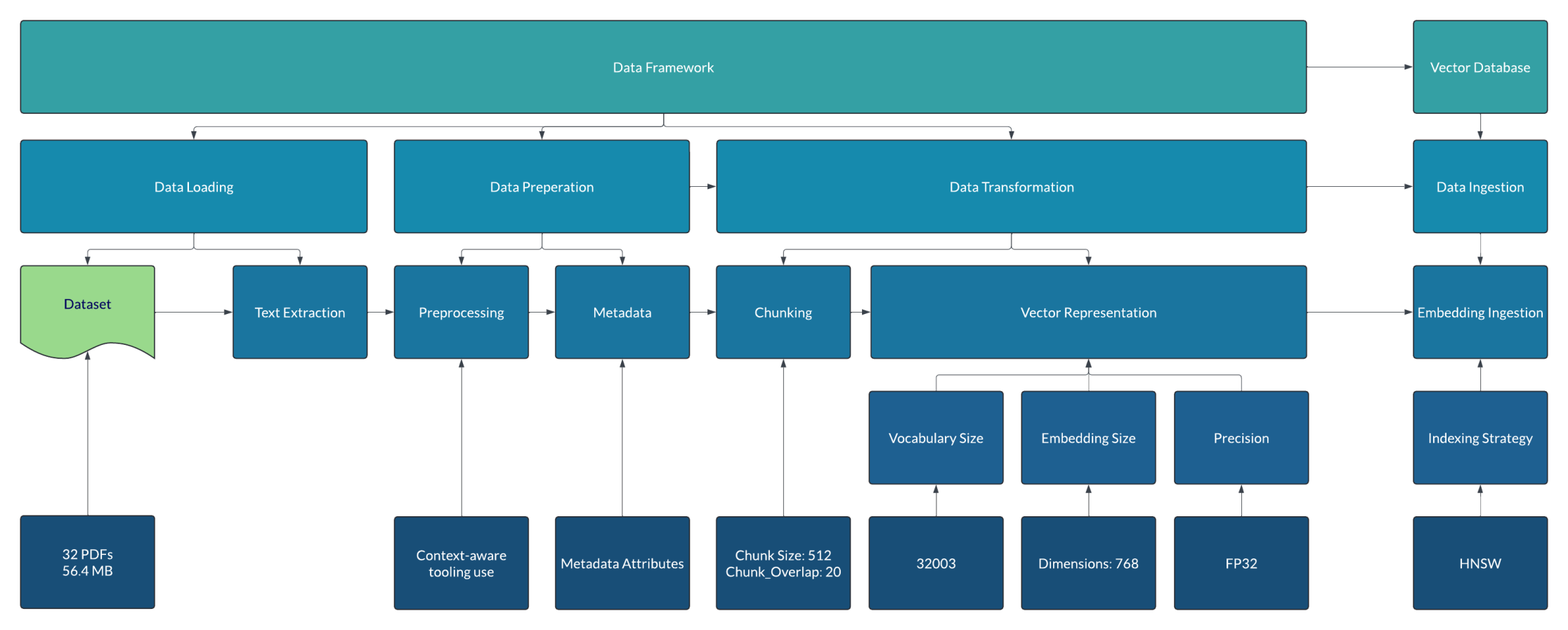 Ingestion pipeline resource consumption
