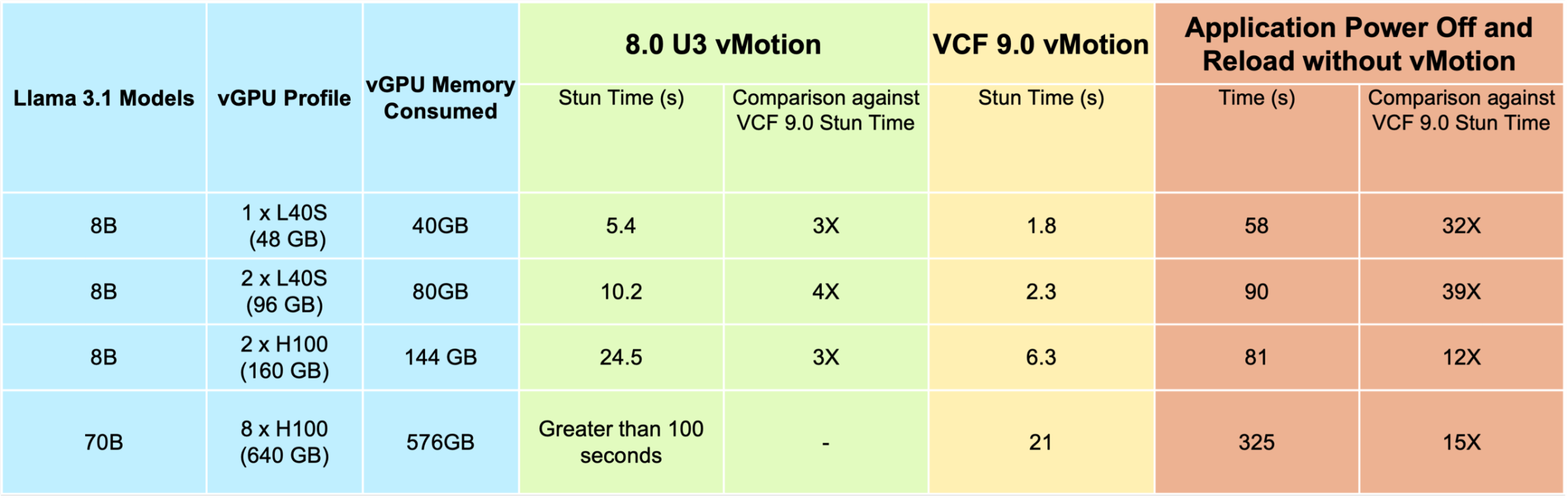 Enhanced vMotion overview