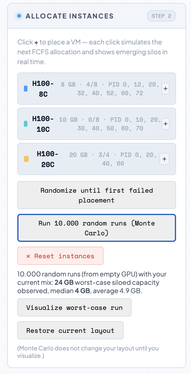 Monte Carlo Simulation