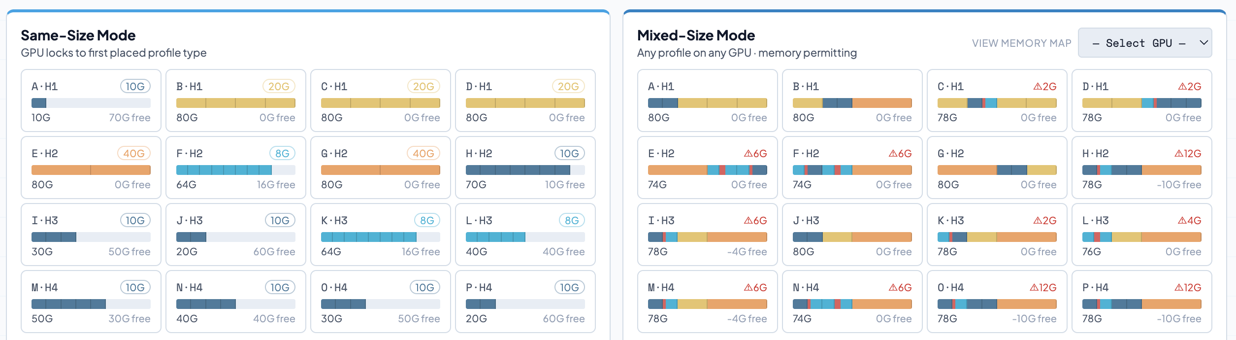 VM request sequence showing a mixed list of profile sizes